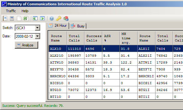 Traffic Analysis Software